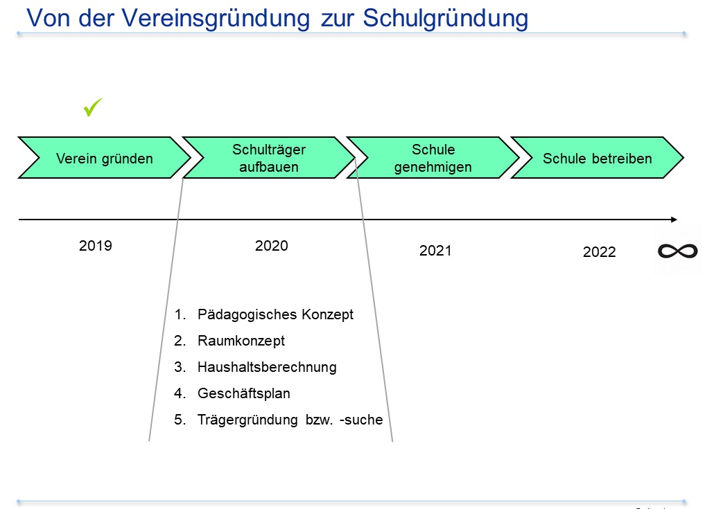 Unser 7-Punkte-Plan